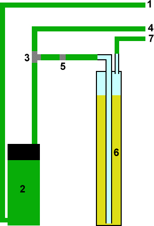 Bild 8 Princip för ett fluidiserande sandfilter monterat utanför akvariet på ett ytterfilter. 